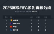 stake在线玩-国足实时位列FIFA澳洲赛区第三，与澳大利亚、喀麦隆同分