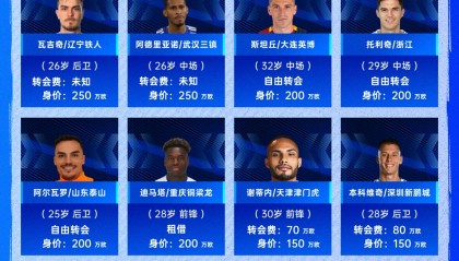 2026中超冬窗TOP20转会：拉唐200万欧标王，杨希143万欧本土标王